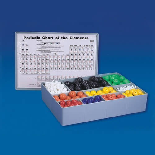 Atomic Model