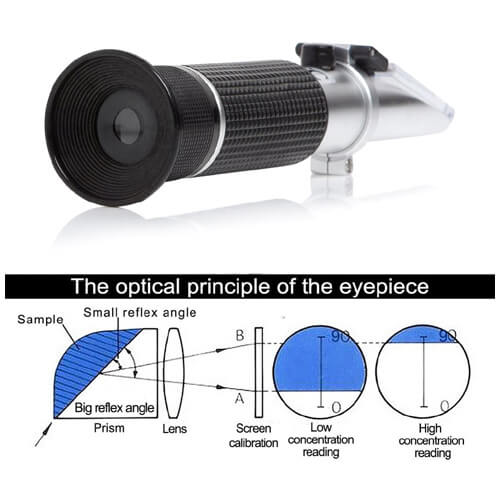 ATC Hydrometer in Wine Making Brix Refractometer 0-32% - Image 4