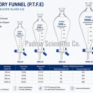 Separatory Funnel (P.T.F.E)